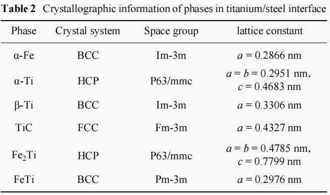 GR2 Titanium Clad Plate price