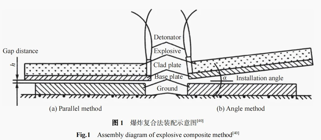 GR2 Titanium Clad Plate supplier
